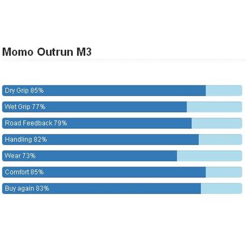 Momo,M 3 ZR,مومو,سدان,لاستیک