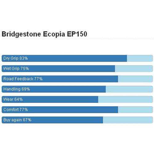 Bridgestone,Ecopia EP150,بریجستون,سدان,لاستیک